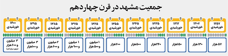 سیاههنویسی نفوس بر کاغذهای سپید سیاههنویسی نفوس بر کاغذهای سپید
