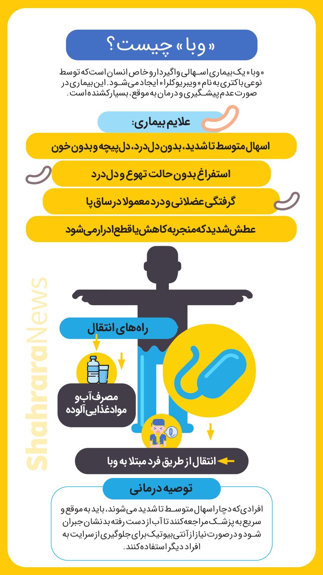 اینفوگرافی| علائم بیماری وبا