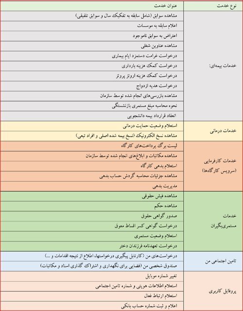 موبایل اپلیکیشن «تأمیناجتماعی من» رونمایی شد + فهرست خدمات (مشاهده فیش حقوقی، سوابق و ...) موبایل اپلیکیشن «تأمیناجتماعی من» رونمایی شد + فهرست خدمات (مشاهده فیش حقوقی، سوابق و ...)