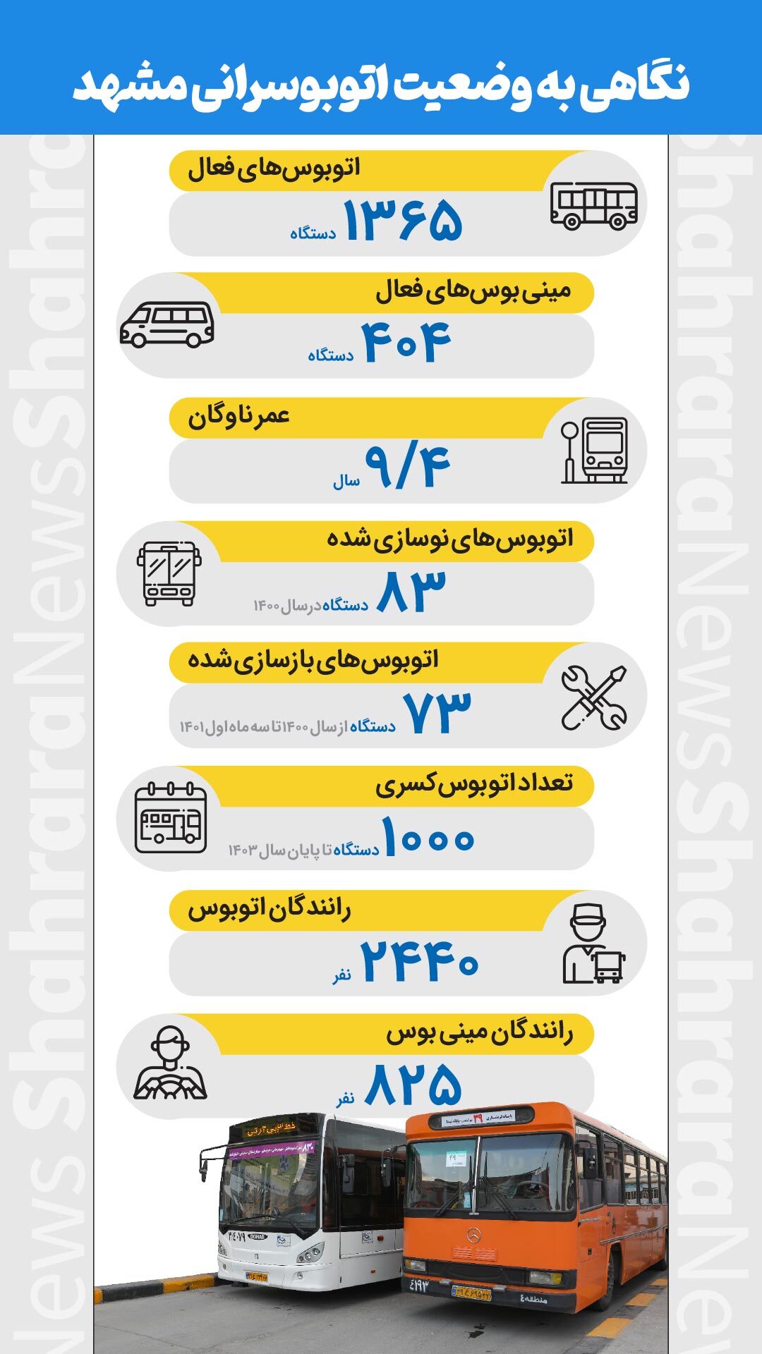 اینفوگرافی| نگاهی به وضعیت اتوبوسرانی مشهد