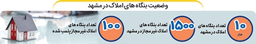 بزنگاه برای ۱۵۰۰ بنگاه بزنگاه برای ۱۵۰۰ بنگاه