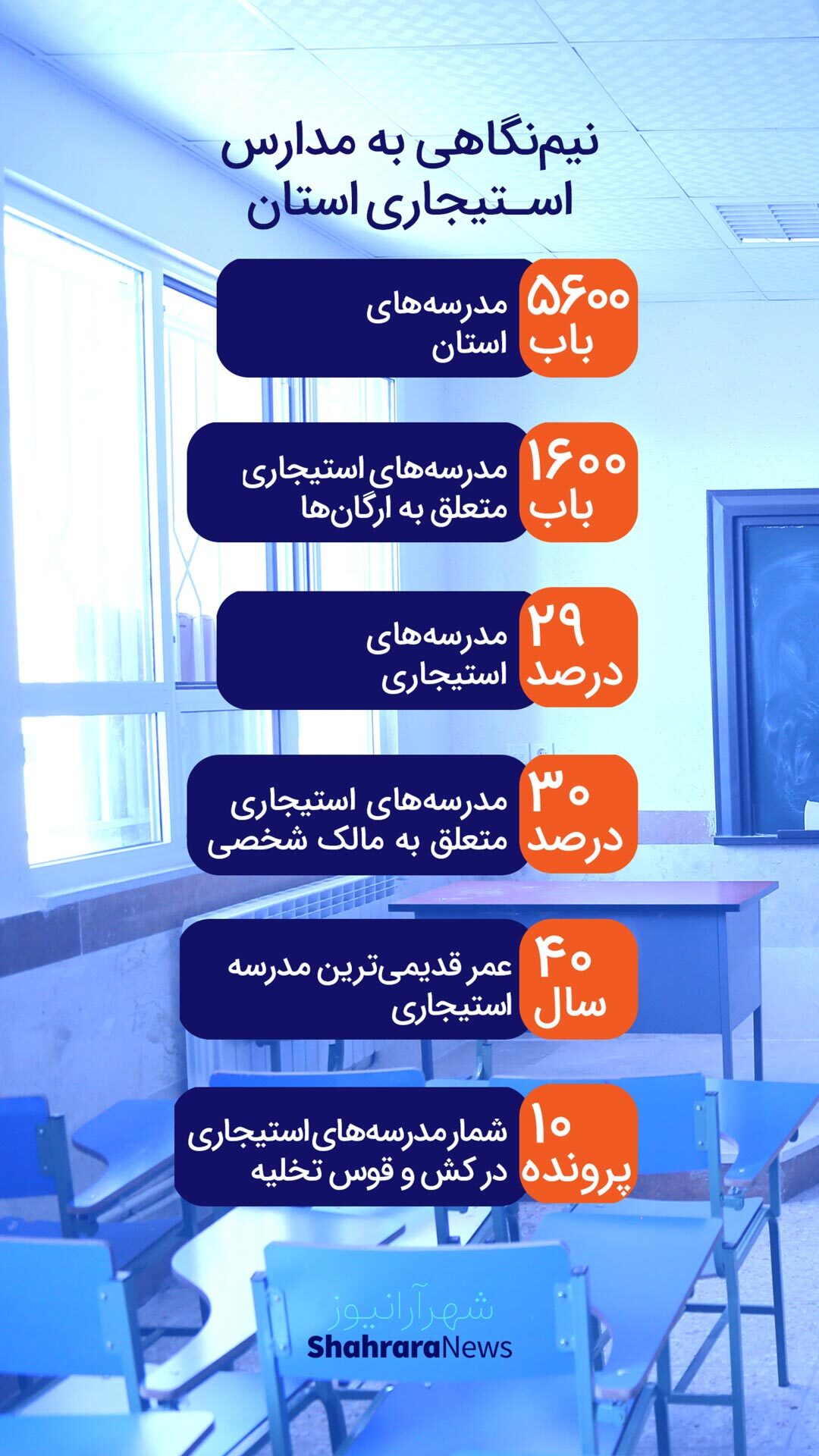 اینفوگرافی| نگاهی به مدارس استیجاری استان خراسان رضوی
