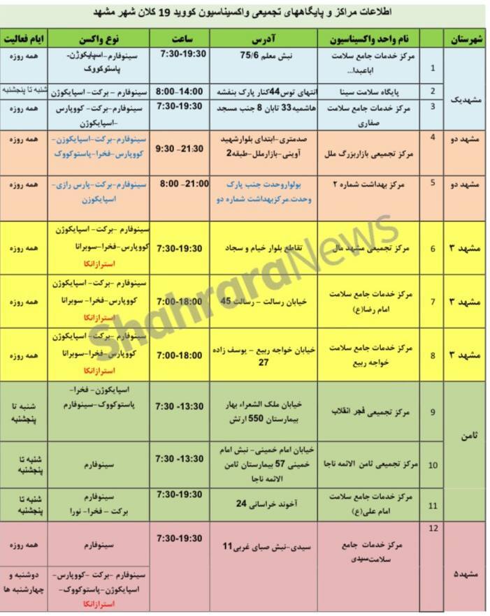 موجودی واکسن کرونا در مشهد + آدرس مراکز واکسیناسیون (پنجشنبه ۲۳ تیر ۱۴۰۱)