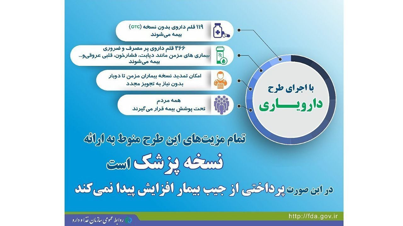 طرح دارویار | همه مردم تحت پوشش این بیمه قرار می&zwnj;گیرند