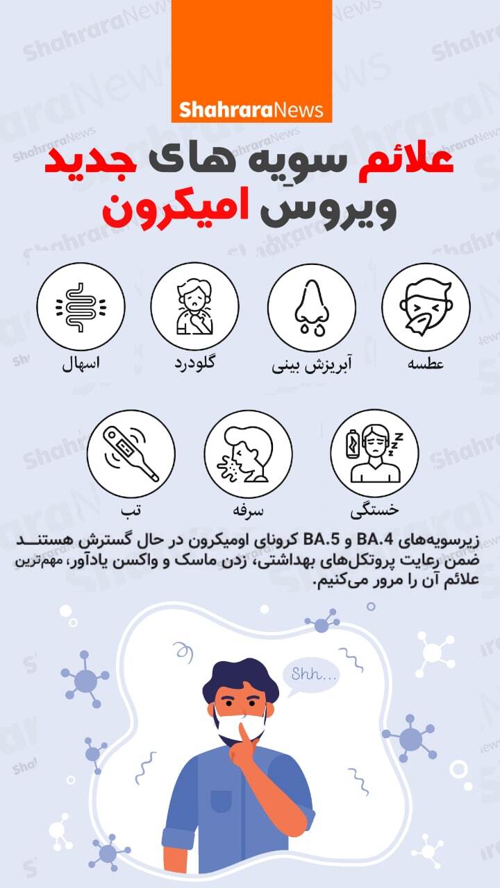 اینفوگرافی | علائم سویه&zwnj;های جدید ویروس امیکرون