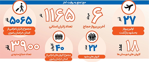 از مسجدالحرام تا مشهدالرضا (ع) از مسجدالحرام تا مشهدالرضا (ع)