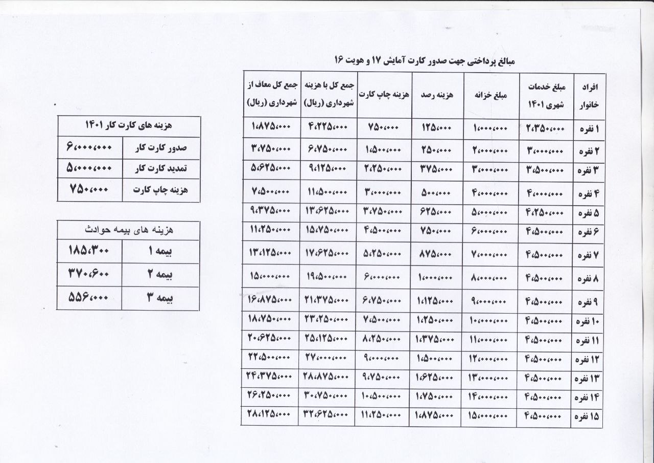 تعرفه&zwnj; کارت آمایش ۱۷ و هویت ۱۶ اتباع خارجی اعلام شد + جدول