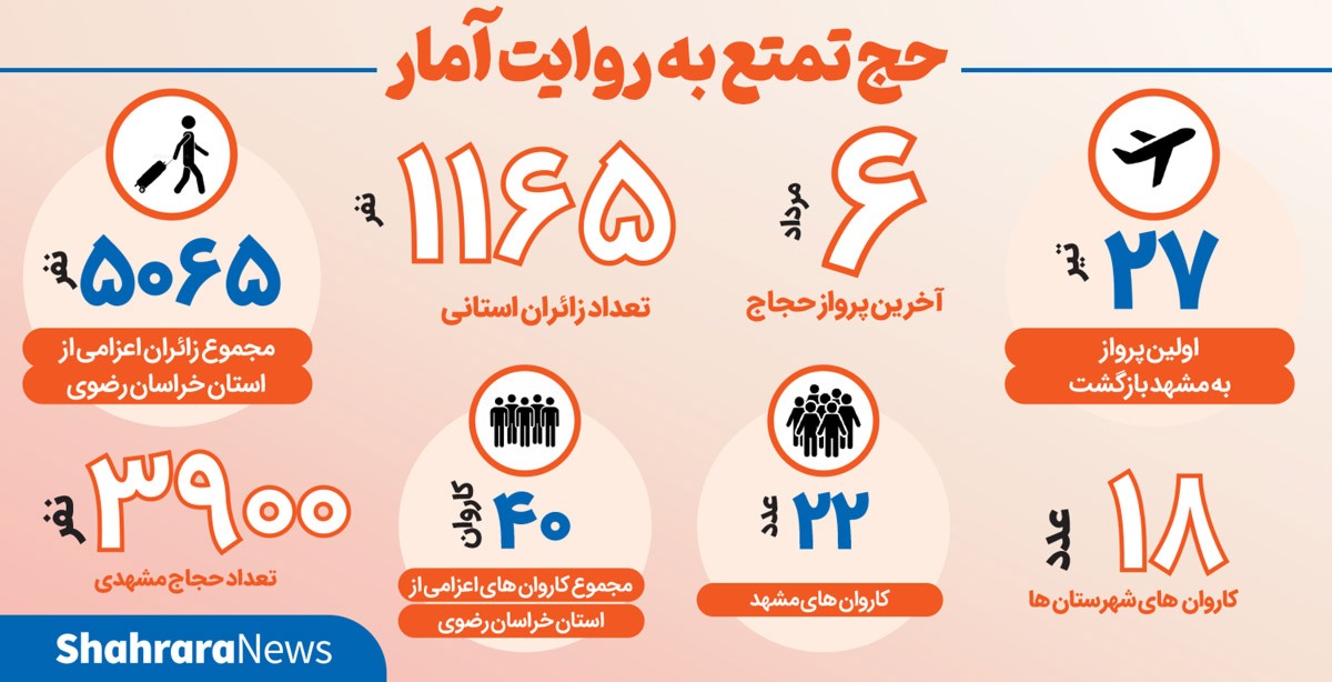 اینفوگرافی| حج تمتع به روایت آمار