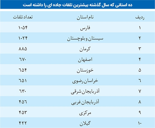 جادههای جان گیر جادههای جان گیر