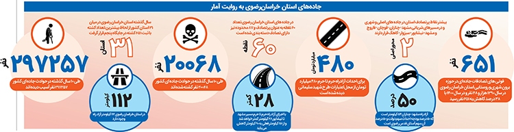 جادههای جان گیر جادههای جان گیر