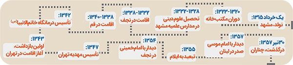 مردی که برای دین«کافی» بود مردی که برای دین«کافی» بود