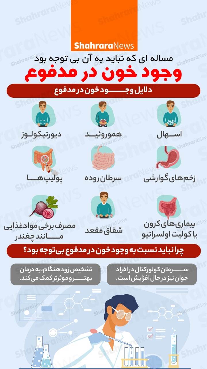اینفوگرافی| دلایل وجود خون در مدفوع