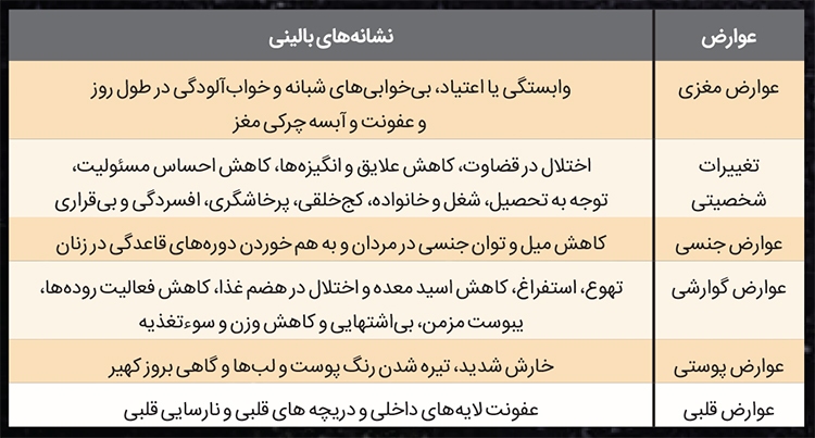 زخمی که همیشه می&zwnj;ماند