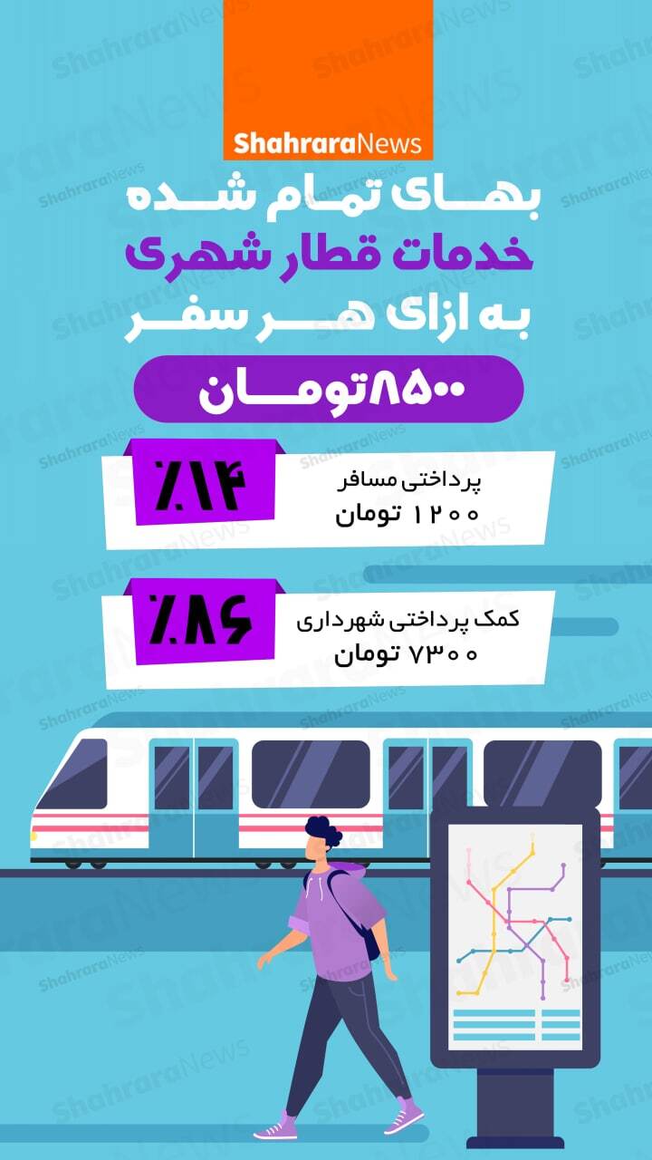 اینفوگرافی| بهای تمام شده خدمات قطار شهری به ازای هر سفر