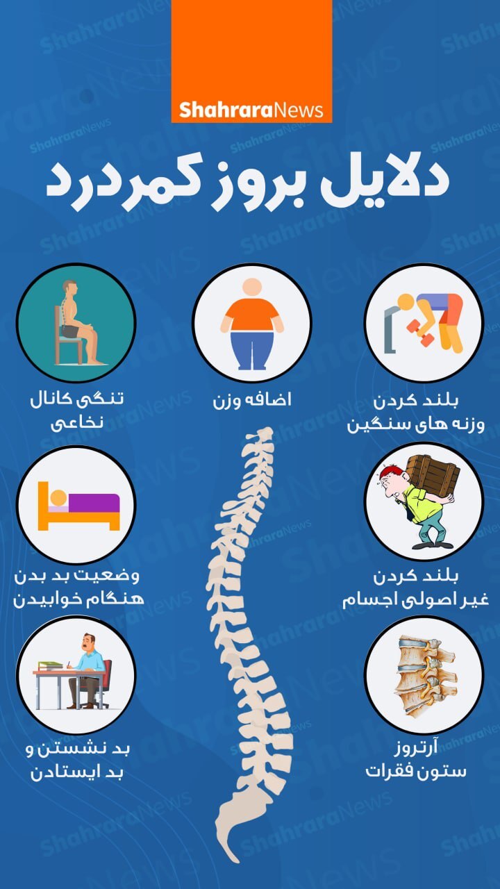 اینفوگرافی | دلایل بروز کمردرد