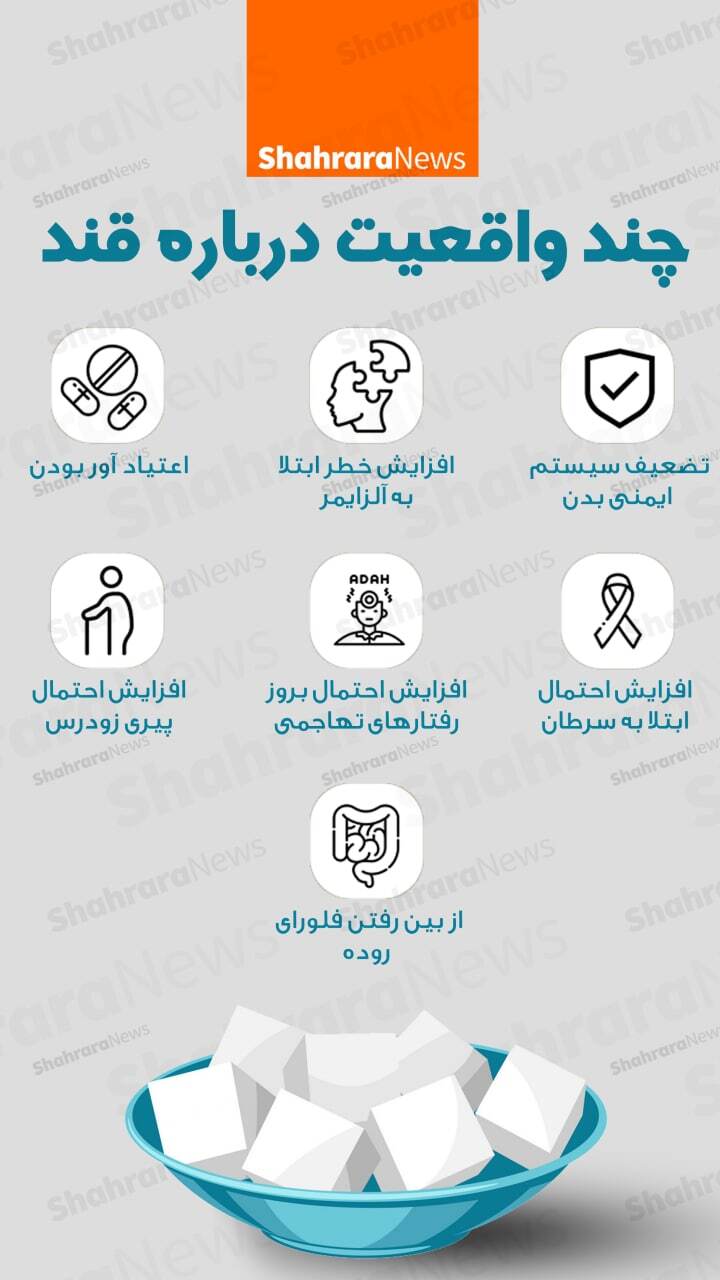 اینفوگرافی| چند واقعیت درباره قند
