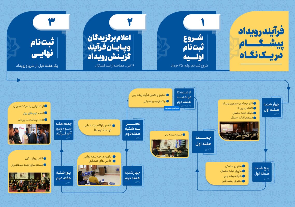 ششمین رویداد پیشگام در خراسان رضوی برگزار میشود ششمین رویداد پیشگام در خراسان رضوی برگزار میشود
