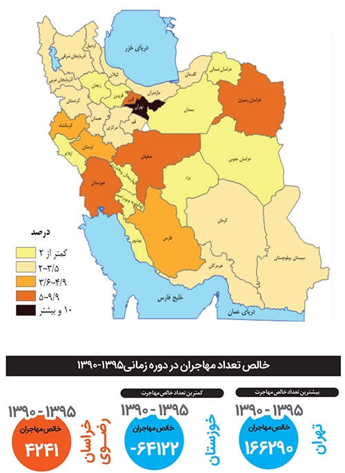 خراسانرضوی چهارم در مهاجرپذیری استانهای کشور خراسانرضوی چهارم در مهاجرپذیری استانهای کشور