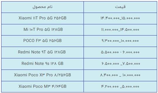 قیمت روز گوشی موبایل در بازار امروز ۹ تیرماه ۱۴۰۱ قیمت روز گوشی موبایل در بازار امروز ۹ تیرماه ۱۴۰۱