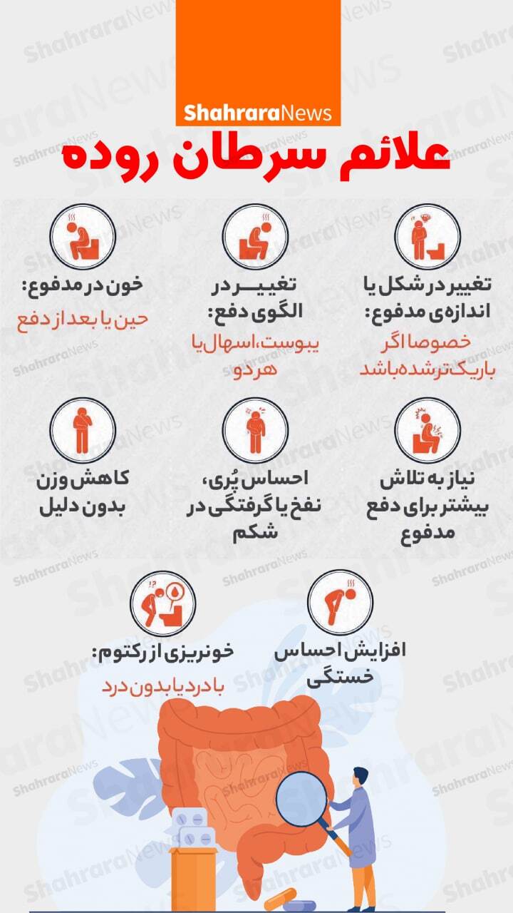 اینفوگرافی | علائم سرطان روده