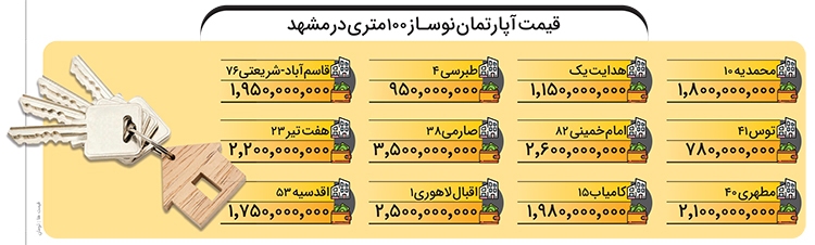 سرپناه با ۲۵ درصد افزایش قیمت سرپناه با ۲۵ درصد افزایش قیمت