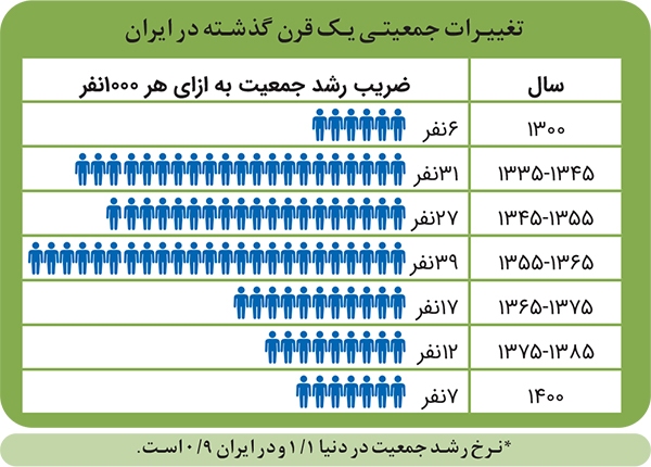 تراژدی جمعیت کاغذی!