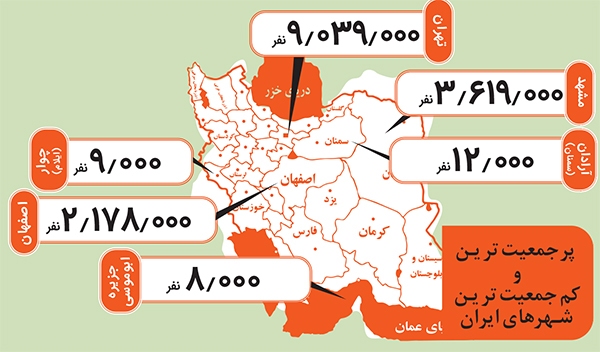 تراژدی جمعیت کاغذی!
