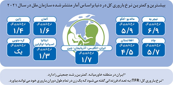 تراژدی جمعیت کاغذی!