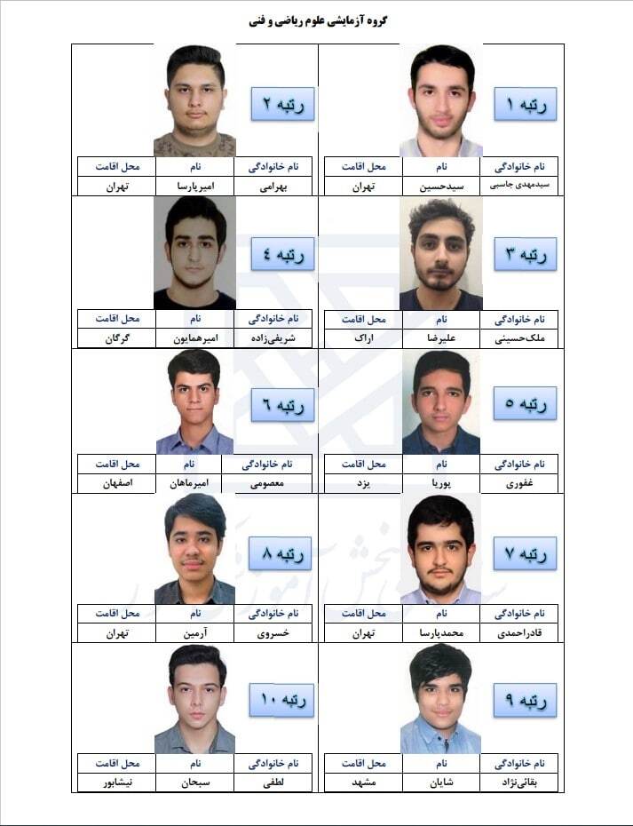 رتبه&zwnj;های برتر کنکور سراسری ۱۴۰۱ اعلام شد