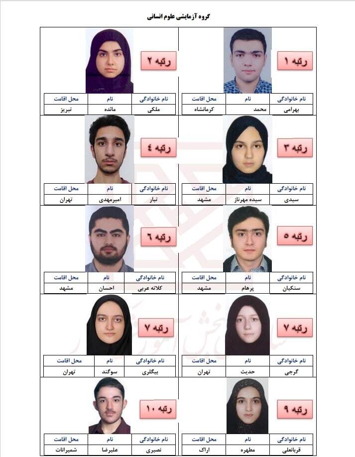 رتبه&zwnj;های برتر کنکور سراسری ۱۴۰۱ اعلام شد