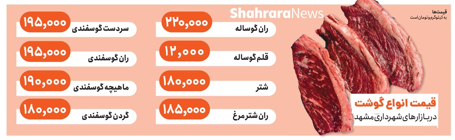 اینفوگرافی| قیمت انواع گوشت در بازار&zwnj;های شهرداری مشهد (۱۱ مردادماه ۱۴۰۱)