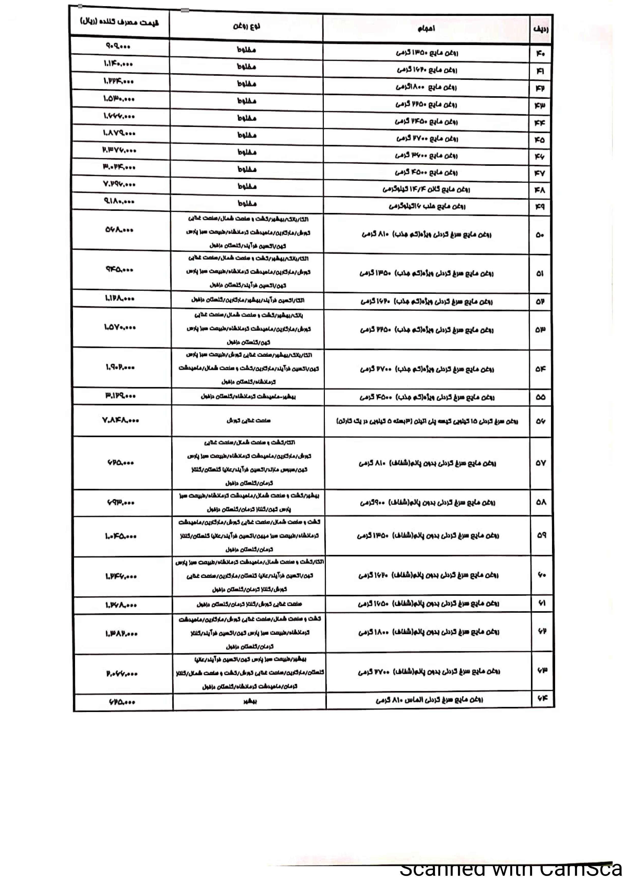 کاهش قیمت روغن نباتی + لیست قیمتهای جدید (۱۱ مرداد ۱۴۰۱) کاهش قیمت روغن نباتی + لیست قیمتهای جدید (۱۱ مرداد ۱۴۰۱)