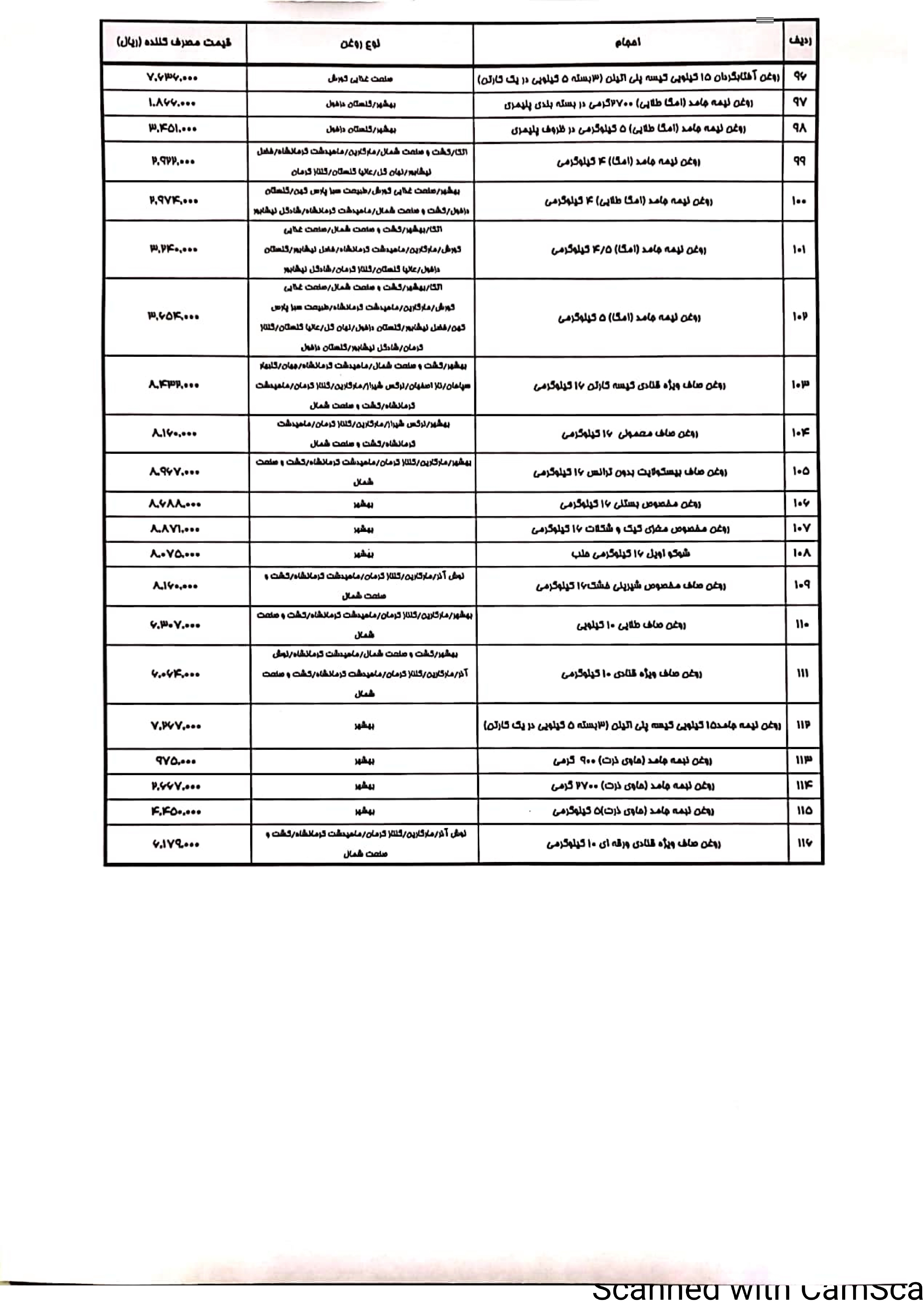 کاهش قیمت روغن نباتی + لیست قیمتهای جدید (۱۱ مرداد ۱۴۰۱) کاهش قیمت روغن نباتی + لیست قیمتهای جدید (۱۱ مرداد ۱۴۰۱)