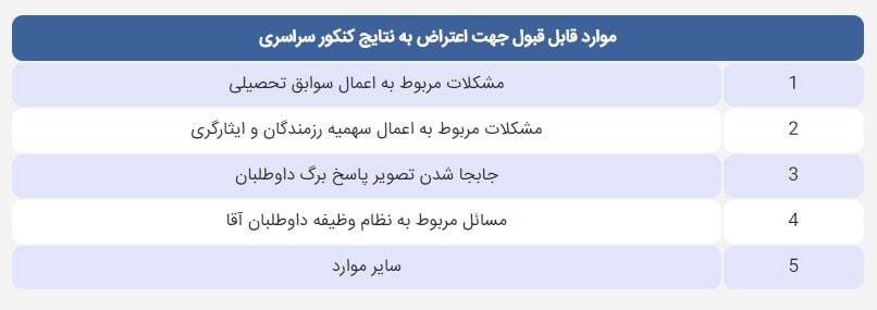 نحوه اعتراض به نتایج کنکور سراسری + لینک سایت اعتراض و آموزش تصویری نحوه اعتراض به نتایج کنکور سراسری + لینک سایت اعتراض و آموزش تصویری
