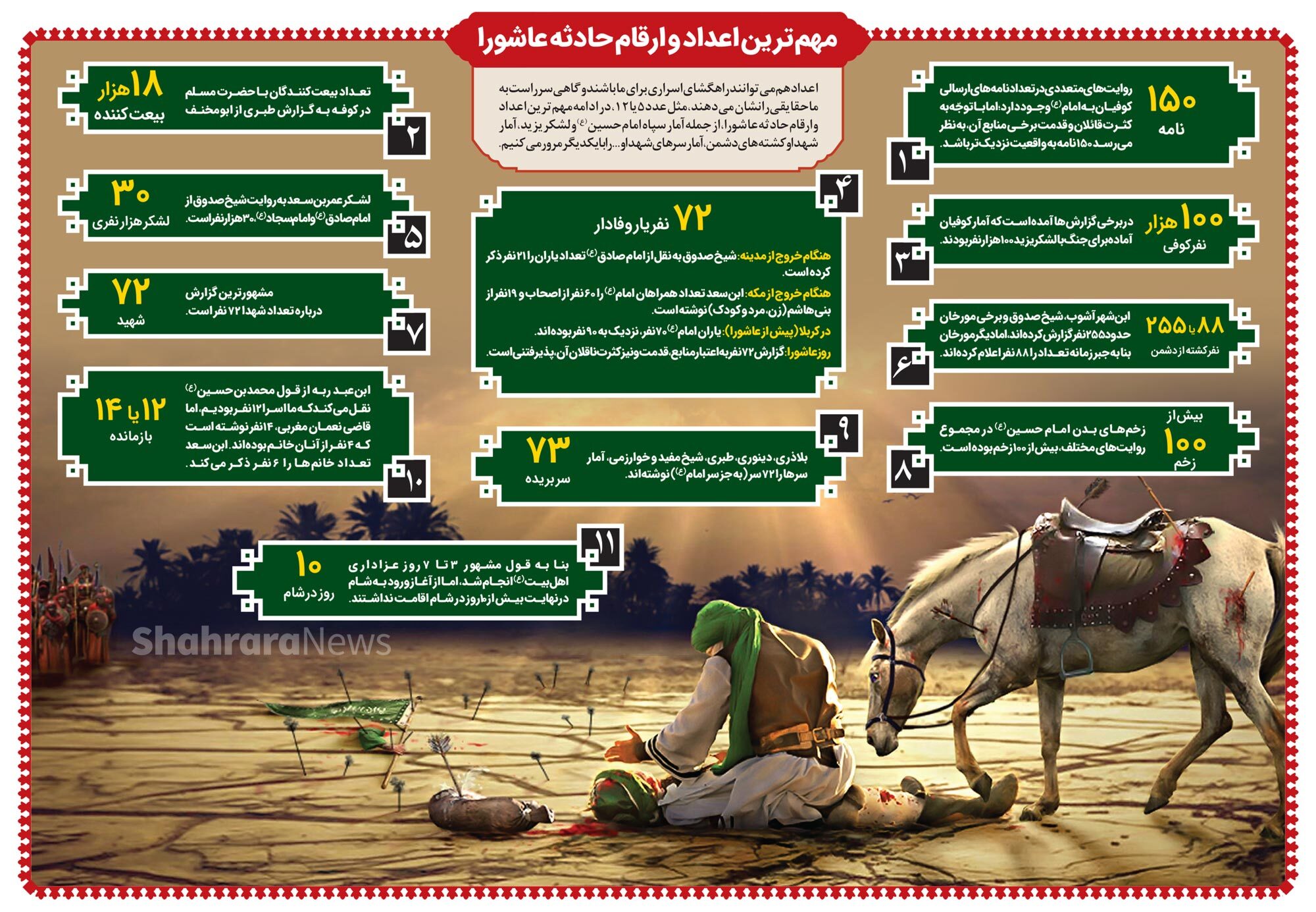 اینفوگرافی| مهم&zwnj;ترین اعداد و ارقام حادثه عاشورا