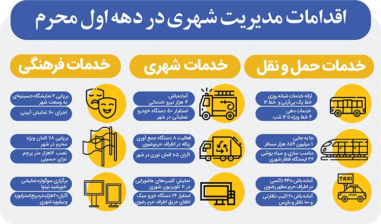 عرض ارادت با خدمت صادقانه عرض ارادت با خدمت صادقانه