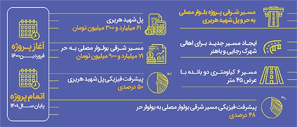 اتصال مصلا به حر به نیمه رسید اتصال مصلا به حر به نیمه رسید