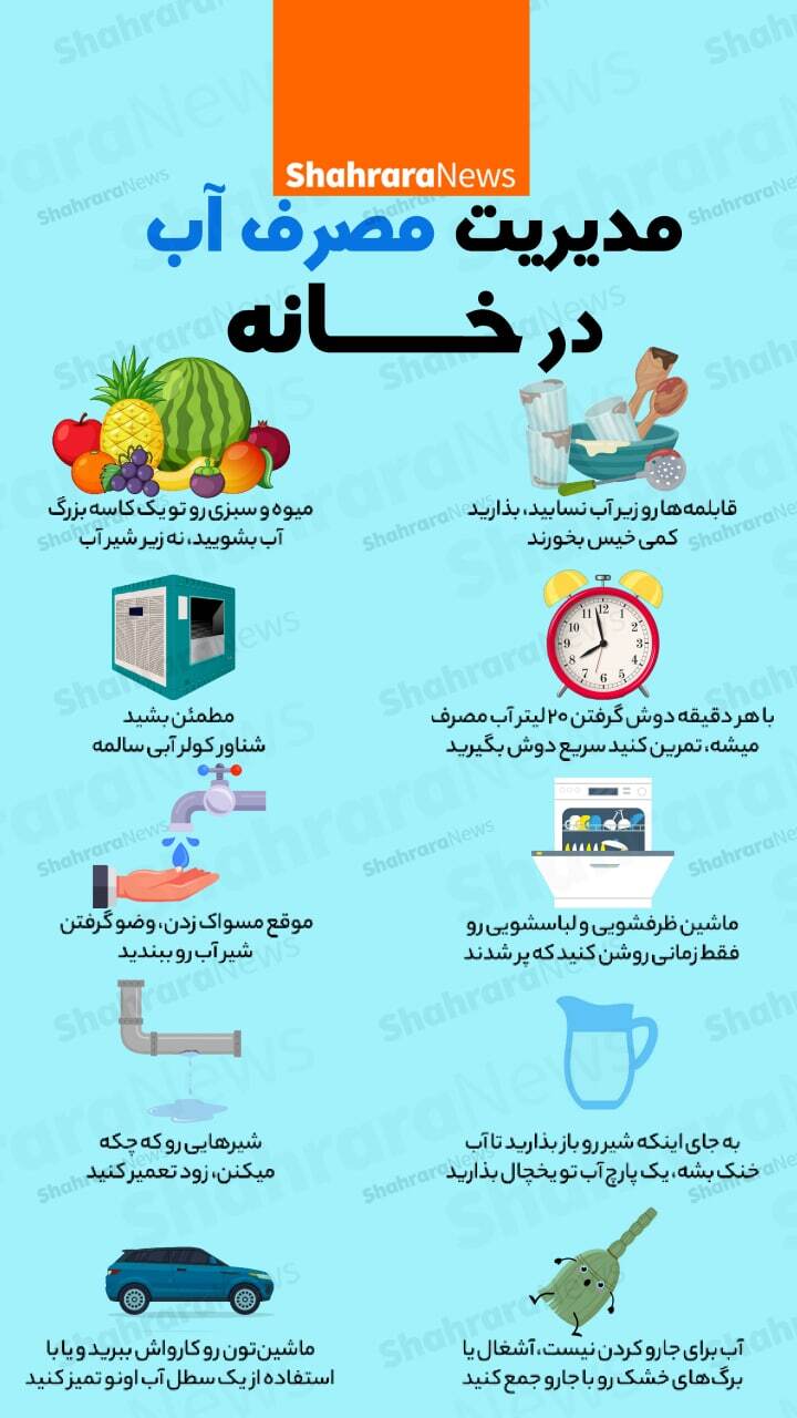 اینفوگرافی | مدیریت مصرف آب در خانه