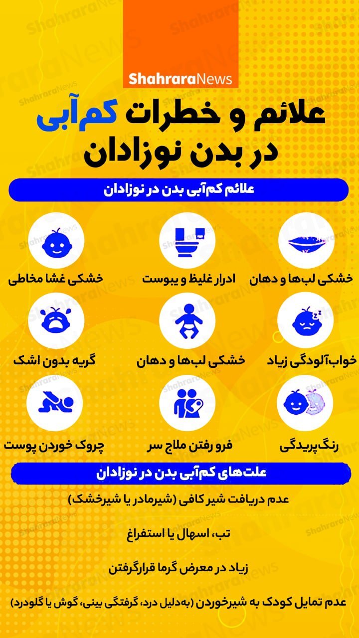 اینفوگرافی | علائم و خطرات کم&zwnj;آبی در نوزادان