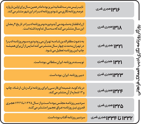 پدر مطبوعات مشهد پدر مطبوعات مشهد