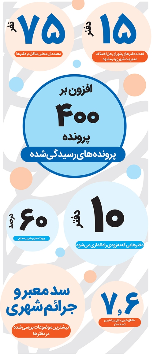 مدیریت شهری باید از جنس کار اجتماعی باشد مدیریت شهری باید از جنس کار اجتماعی باشد