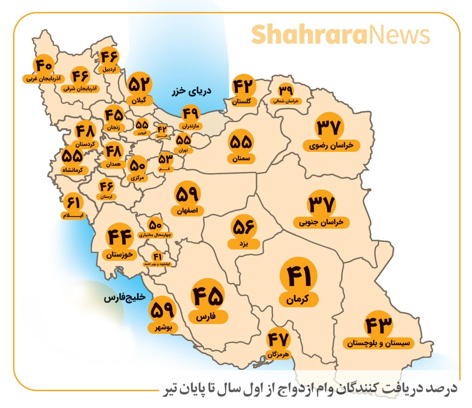 اینفوگرافی| درصد دریافت کنندگان وام ازدواج از اول سال تا پایان تیرماه ۱۴۰۱