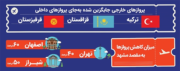 بلیتهای داخلی در سبد پروازهای خارجی بلیتهای داخلی در سبد پروازهای خارجی