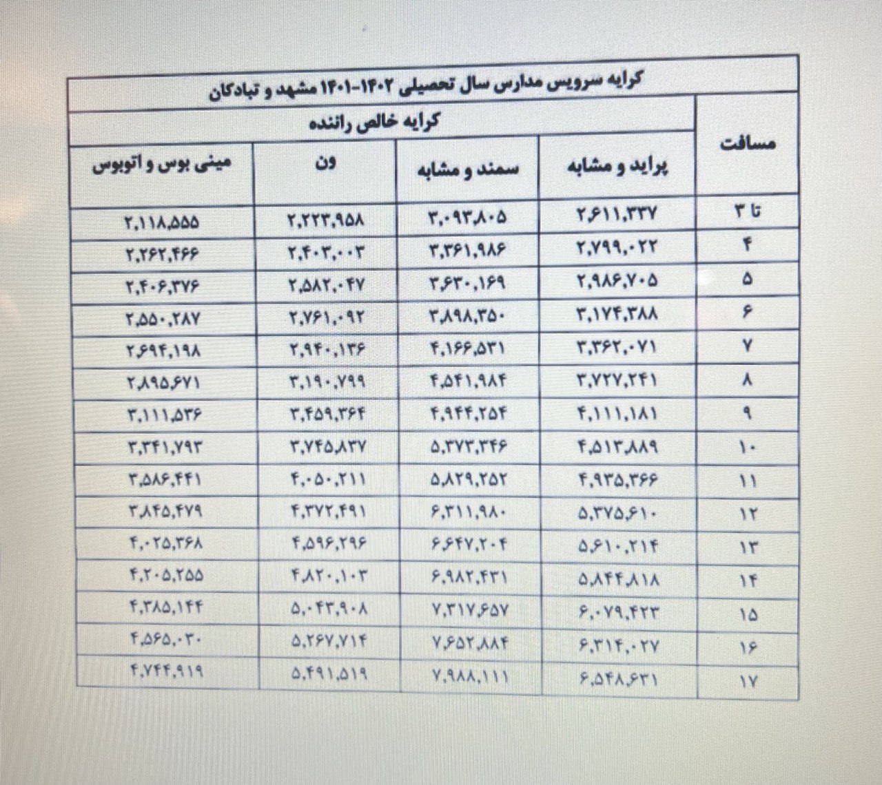 رییس شورای اسلامی شهر مشهد: تعامل با شورای محلات بیشتر خواهد شد