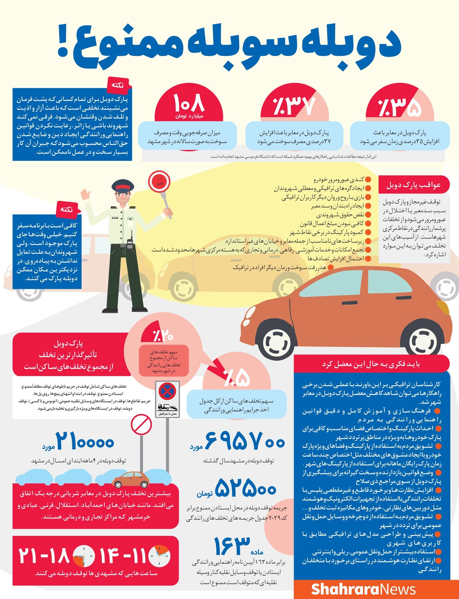 اینفوگرافی| دوبله سوبله ممنوع!