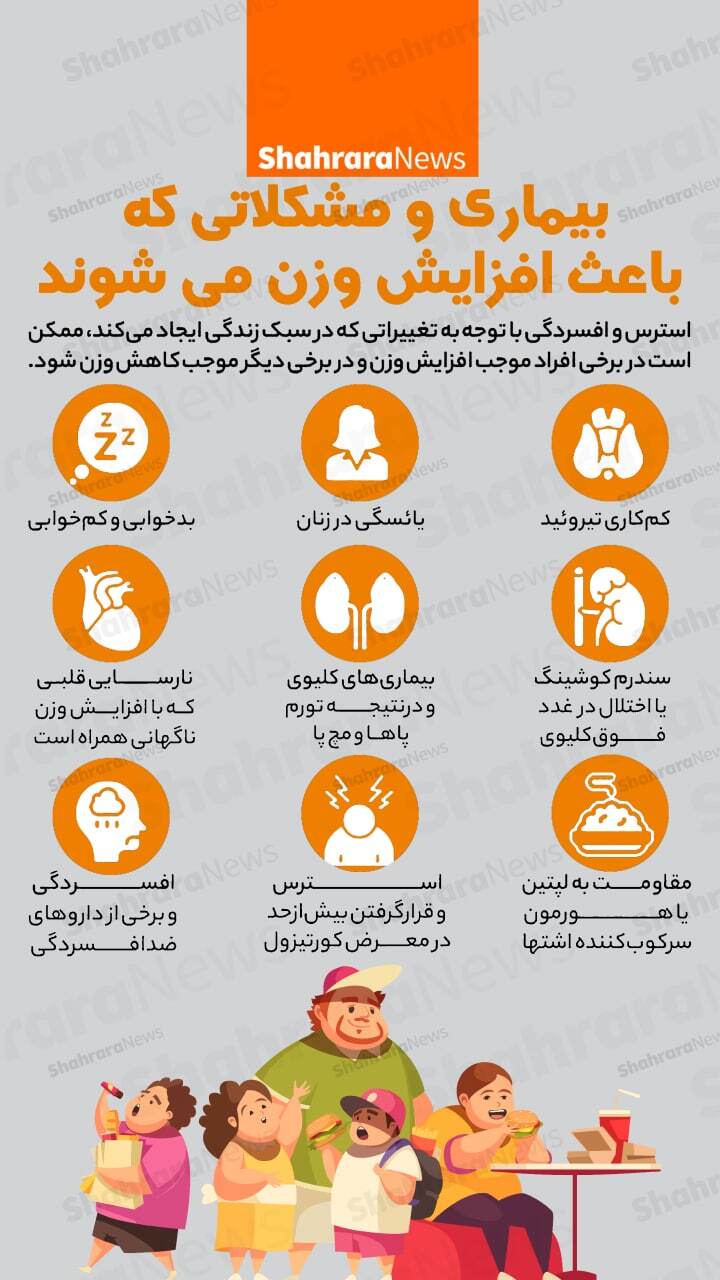 اینفوگرافی| بیماری و مشکلاتی که باعث افزایش وزن می&zwnj;شوند
