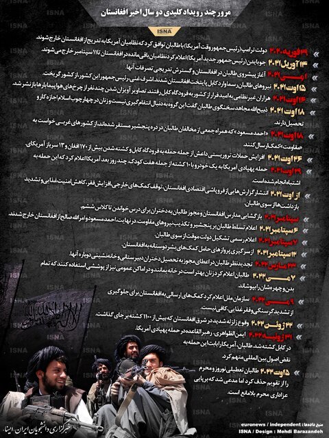 چند رویداد مهم افغانستان در دو سال اخیر + اینفوگرافیک