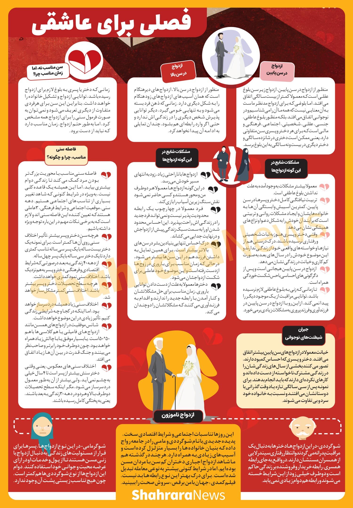 اینفوگرافی| فصلی برای عاشقی