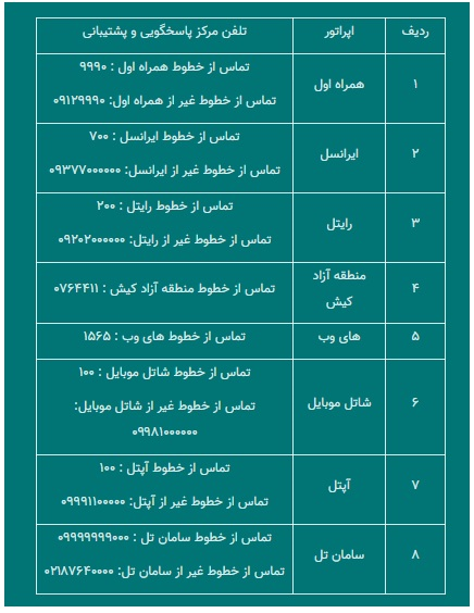 اختصاص بسته اینترنت رایگان به ۹۴۴هزار سرپرست خانوار کمبرخوردار (۲۵ مردادماه ۱۴۰۱) اختصاص بسته اینترنت رایگان به ۹۴۴هزار سرپرست خانوار کمبرخوردار (۲۵ مردادماه ۱۴۰۱)