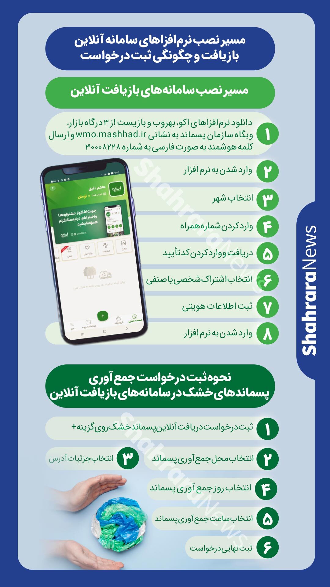 اینفوگرافی| مسیر نصب نرم&zwnj;افزار&zwnj;های سامانه آنلاین بازیافت و چگونگی ثبت درخواست